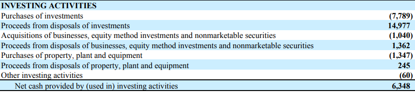 Cash Flow From Investing Activities Creation Capital 1373